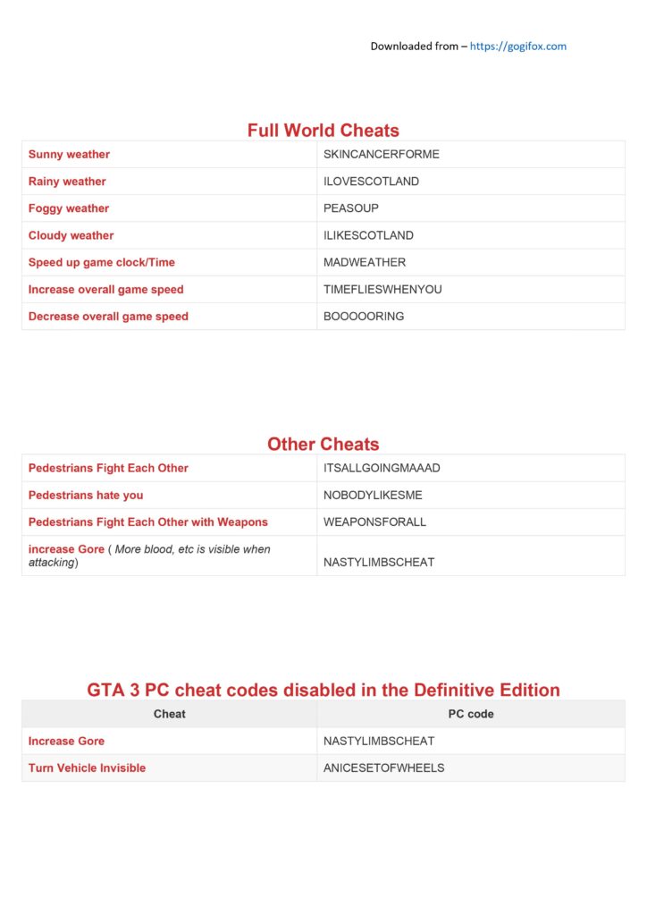 GTA 3 PC Cheat codes PDF - Page 2