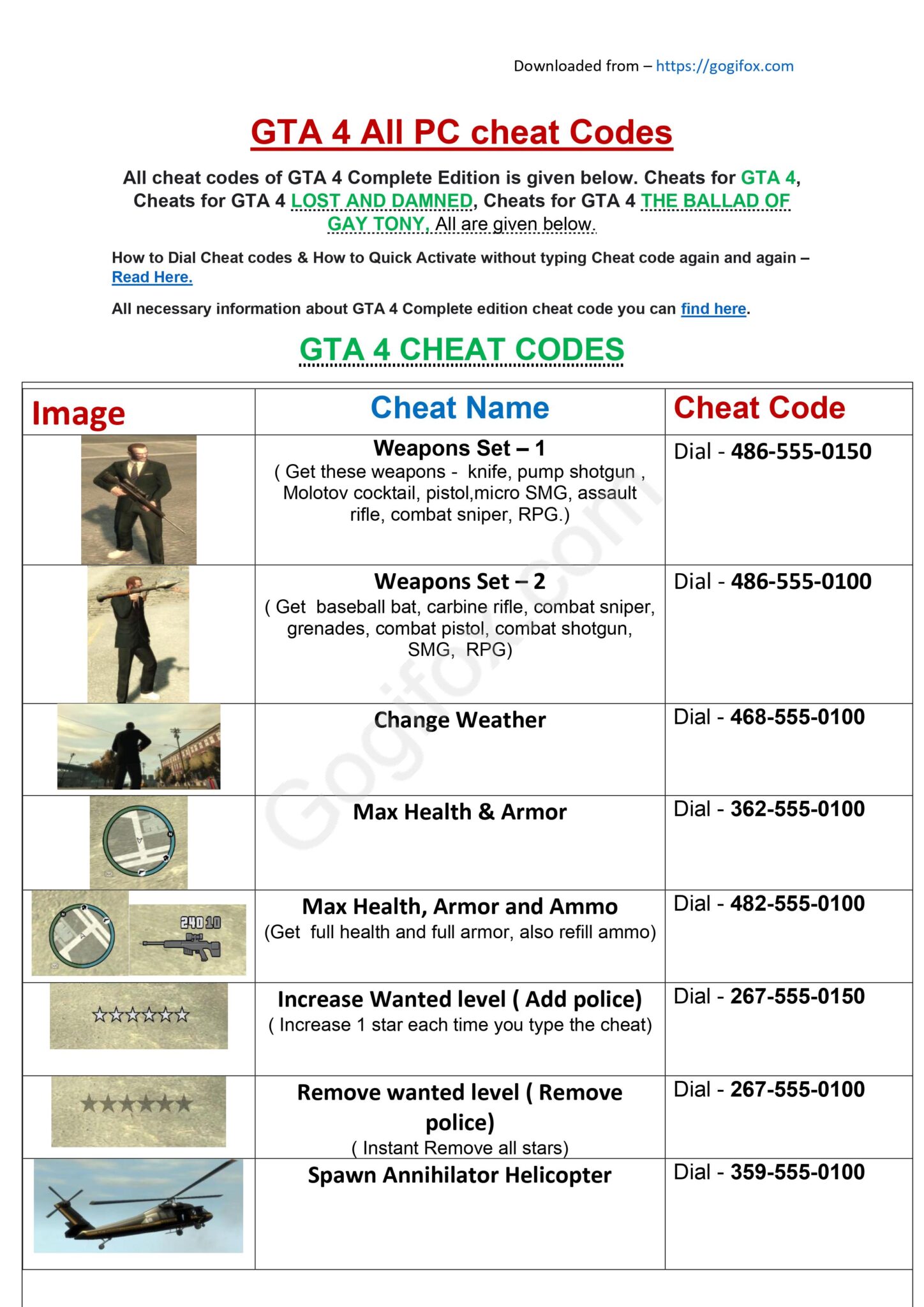 GTA 4 PC All Cheat Codes Page 1 1448x2048 