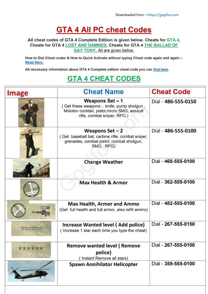 GTA 4 PC All cheat codes - Page 1