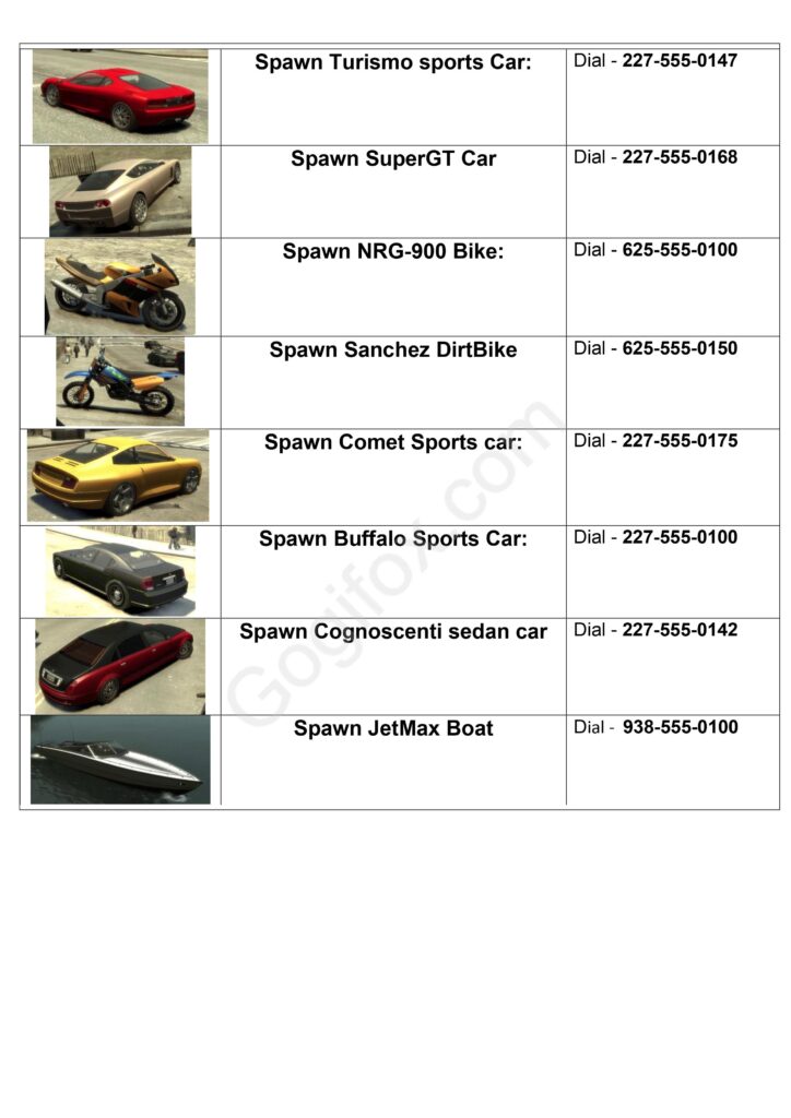 GTA 4 PC All cheat codes - Page 2