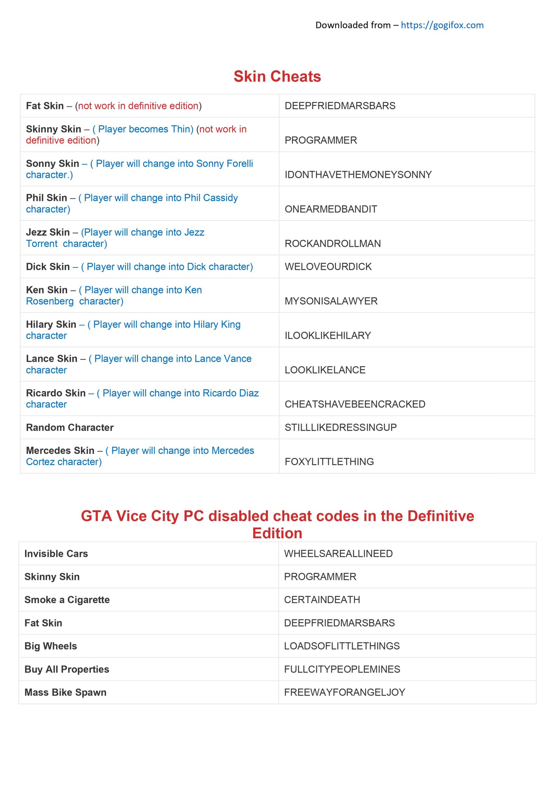 GTA Vice City PC Cheat codes PDF - Page 4
