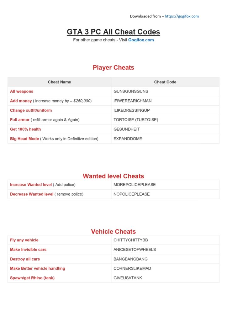 GTA 3 PC - All cheat Codes PDF download from Here